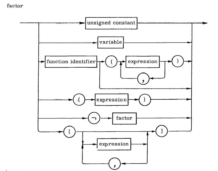 factor syntax diagram