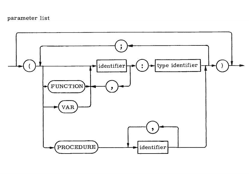 parameter list syntax diagram