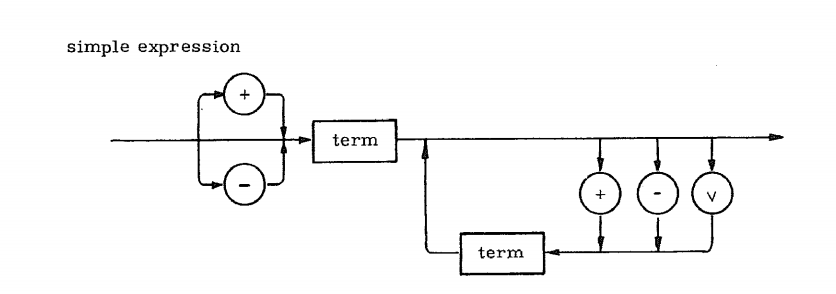 simple expression syntax diagram
