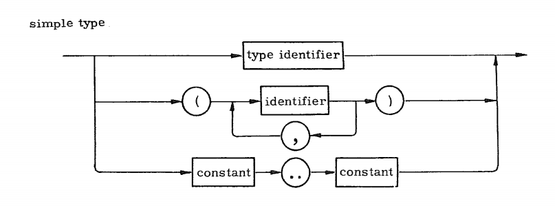 simple type syntax diagram