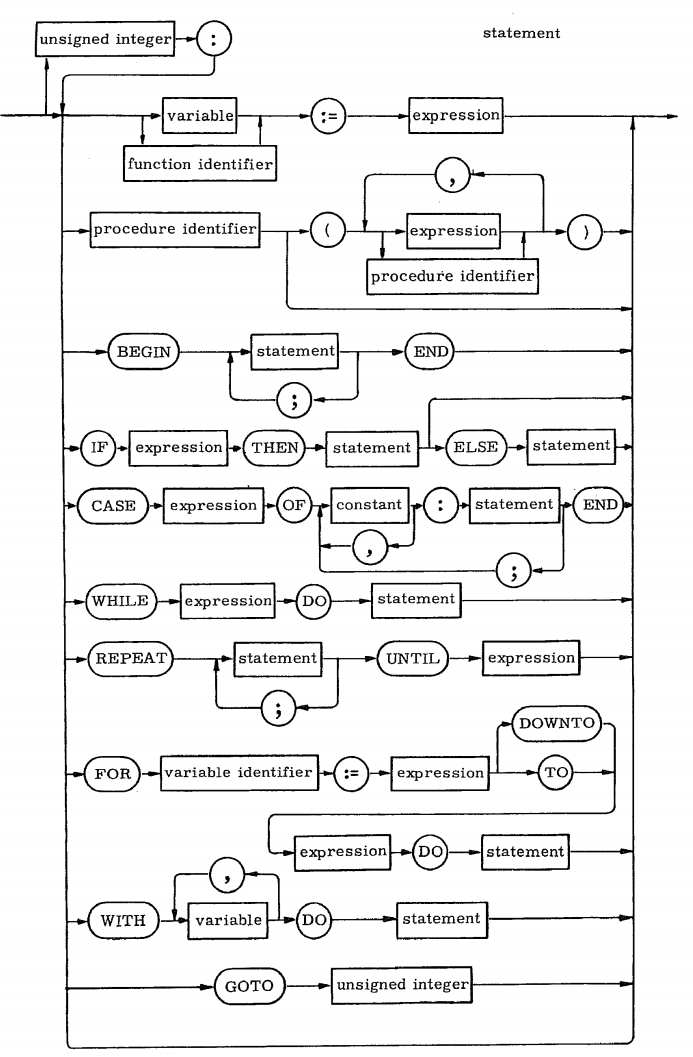 statement syntax diagram