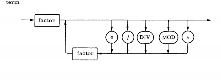 term syntax diagram