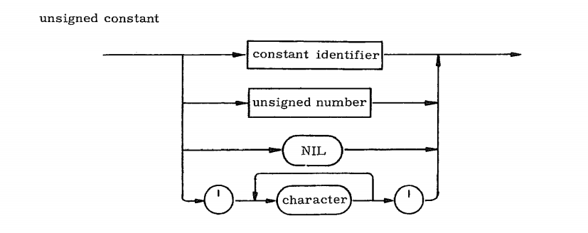 unsigned constant syntax diagram