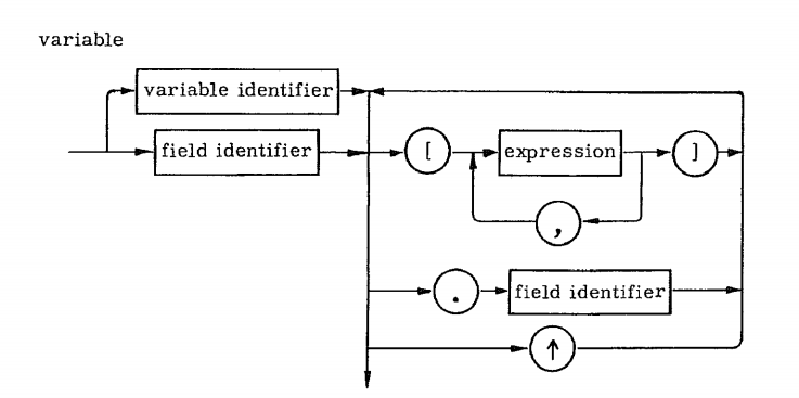 variable syntax diagram